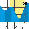 Black Rock tide chart for Wednesday, September 20, 2023