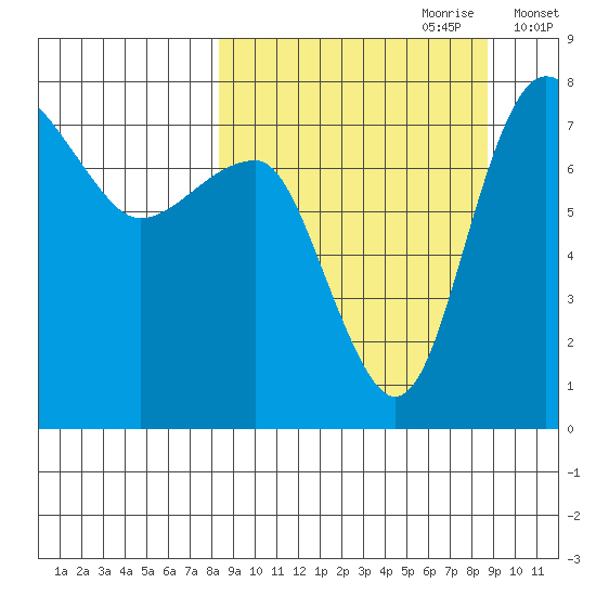 Black Rock tide chart for Thursday, September 21, 2023