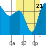 Black Rock tide chart for Thursday, September 21, 2023