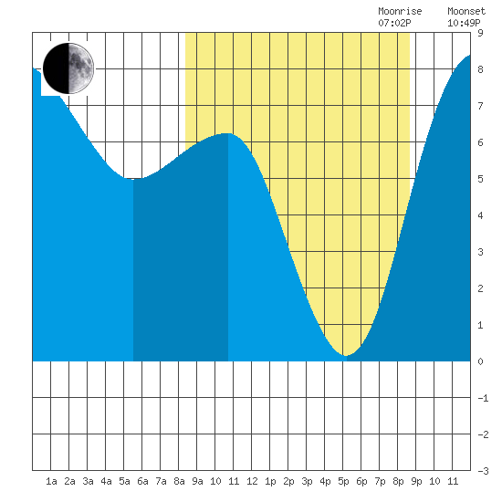 Black Rock tide chart for Friday, September 22, 2023