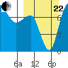 Black Rock tide chart for Friday, September 22, 2023