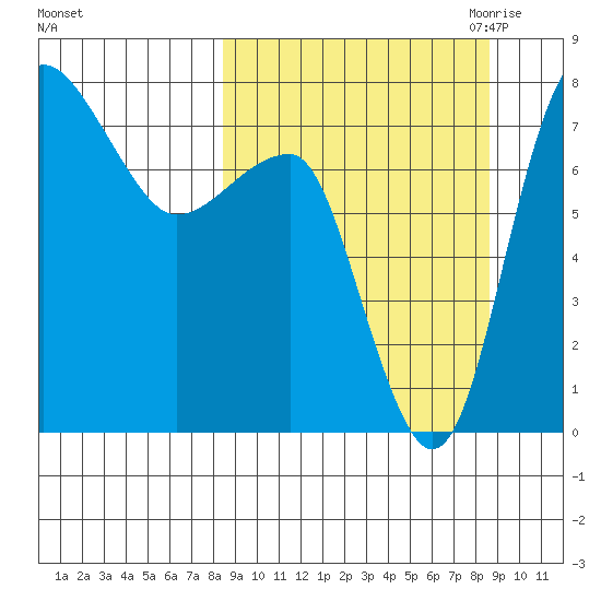 Black Rock tide chart for Saturday, September 23, 2023