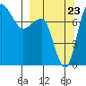 Black Rock tide chart for Saturday, September 23, 2023