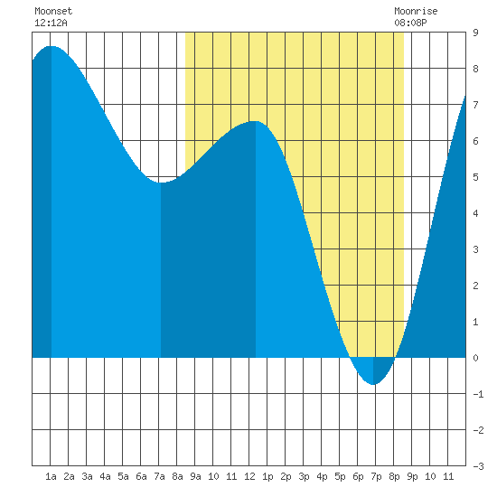 Black Rock tide chart for Sunday, September 24, 2023