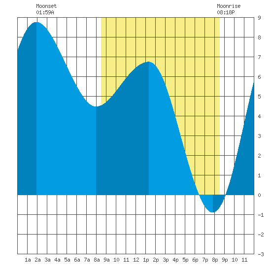 Black Rock tide chart for Monday, September 25, 2023