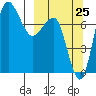 Black Rock tide chart for Monday, September 25, 2023