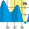 Black Rock tide chart for Tuesday, September 26, 2023