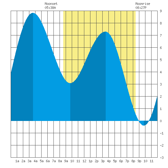 Black Rock tide chart for Wednesday, September 27, 2023