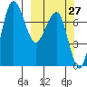 Black Rock tide chart for Wednesday, September 27, 2023
