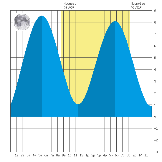 Black Rock tide chart for Friday, September 29, 2023