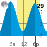 Black Rock tide chart for Friday, September 29, 2023