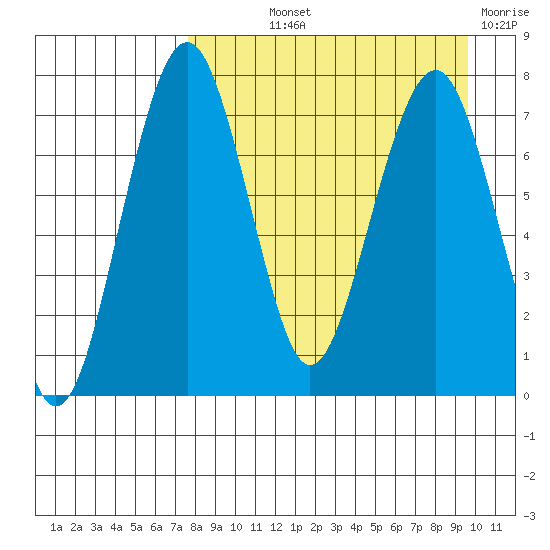 Black Rock tide chart for Saturday, September 2, 2023