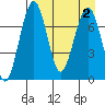 Black Rock tide chart for Saturday, September 2, 2023