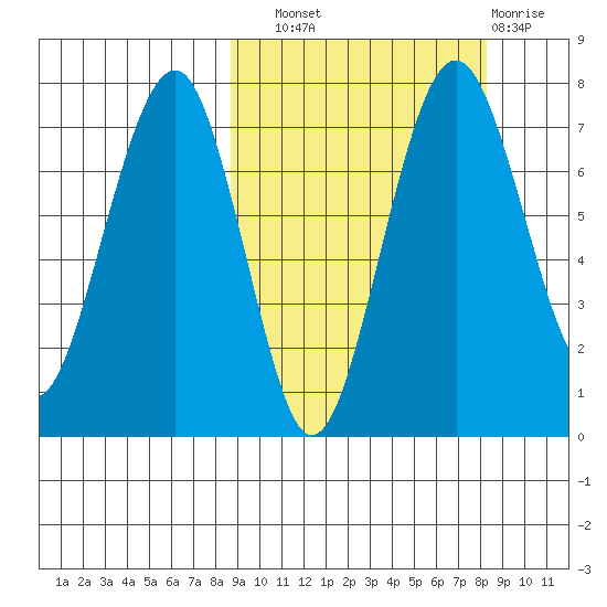 Black Rock tide chart for Saturday, September 30, 2023