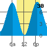 Black Rock tide chart for Saturday, September 30, 2023