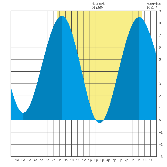 Black Rock tide chart for Sunday, September 3, 2023