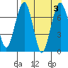 Black Rock tide chart for Sunday, September 3, 2023
