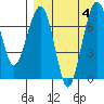 Black Rock tide chart for Monday, September 4, 2023