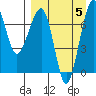 Black Rock tide chart for Tuesday, September 5, 2023