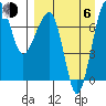Black Rock tide chart for Wednesday, September 6, 2023