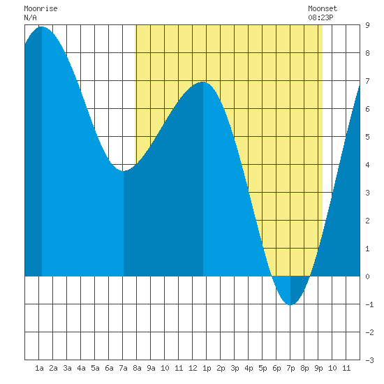 Black Rock tide chart for Friday, September 8, 2023