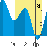 Black Rock tide chart for Friday, September 8, 2023