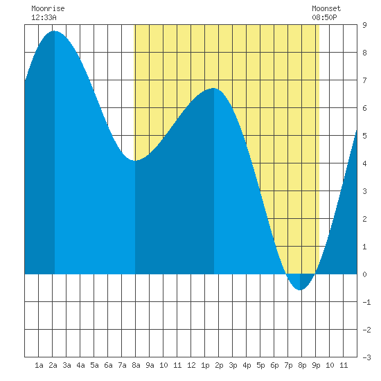 Black Rock tide chart for Saturday, September 9, 2023