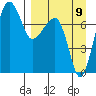 Black Rock tide chart for Saturday, September 9, 2023