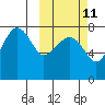 Black Rock tide chart for Wednesday, October 11, 2023