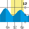 Black Rock tide chart for Thursday, October 12, 2023