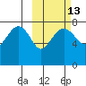 Black Rock tide chart for Friday, October 13, 2023
