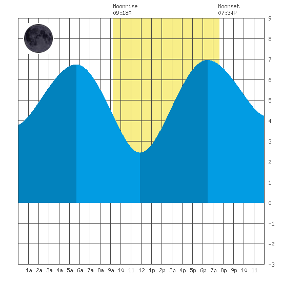 Black Rock tide chart for Saturday, October 14, 2023