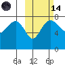 Black Rock tide chart for Saturday, October 14, 2023