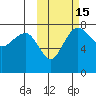 Black Rock tide chart for Sunday, October 15, 2023