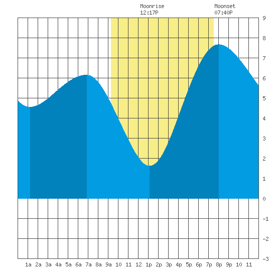Black Rock tide chart for Monday, October 16, 2023