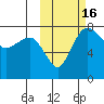 Black Rock tide chart for Monday, October 16, 2023