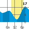 Black Rock tide chart for Tuesday, October 17, 2023