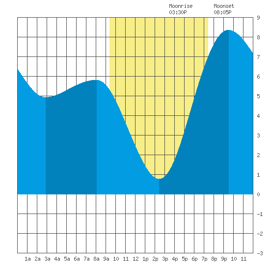 Black Rock tide chart for Wednesday, October 18, 2023