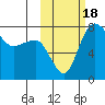 Black Rock tide chart for Wednesday, October 18, 2023