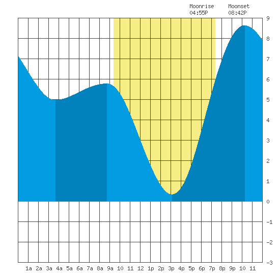 Black Rock tide chart for Thursday, October 19, 2023
