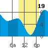 Black Rock tide chart for Thursday, October 19, 2023
