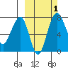 Black Rock tide chart for Sunday, October 1, 2023