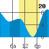Black Rock tide chart for Friday, October 20, 2023
