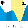 Black Rock tide chart for Saturday, October 21, 2023