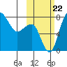 Black Rock tide chart for Sunday, October 22, 2023
