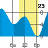 Black Rock tide chart for Monday, October 23, 2023