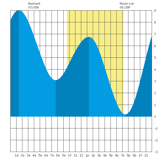 Black Rock tide chart for Tuesday, October 24, 2023