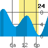 Black Rock tide chart for Tuesday, October 24, 2023
