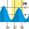 Black Rock tide chart for Thursday, October 26, 2023