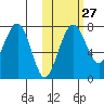 Black Rock tide chart for Friday, October 27, 2023